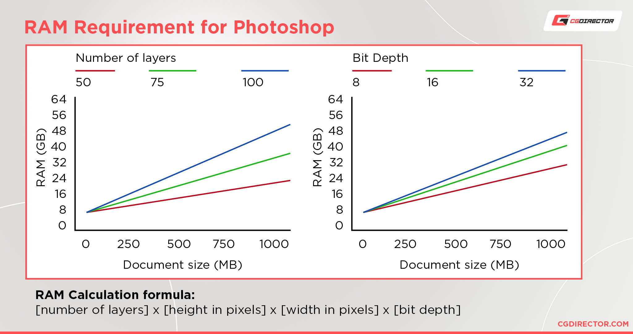 How much RAM do you need for Adobe Photoshop