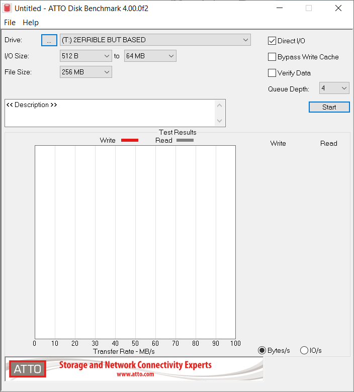 ATTO Disk Benchmark