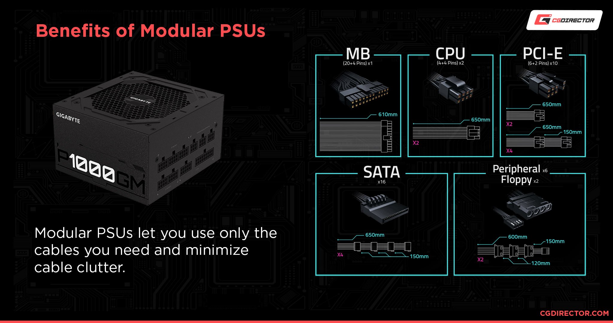 Benefits of Modular PSU