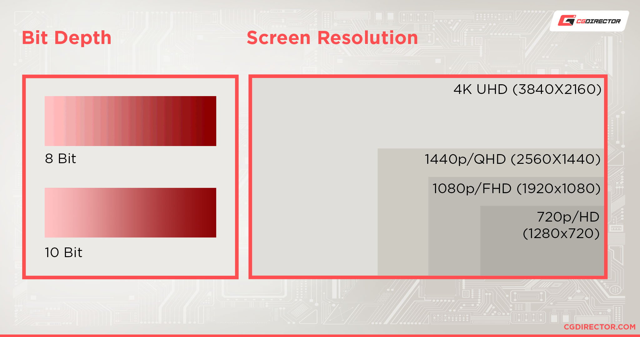 Bit depth and Screen Resolution