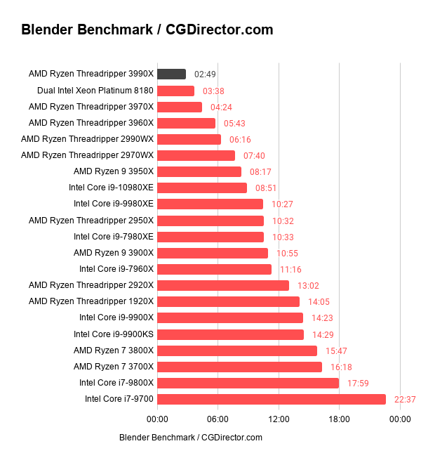 Blender Benchmark _ CGDirector.com