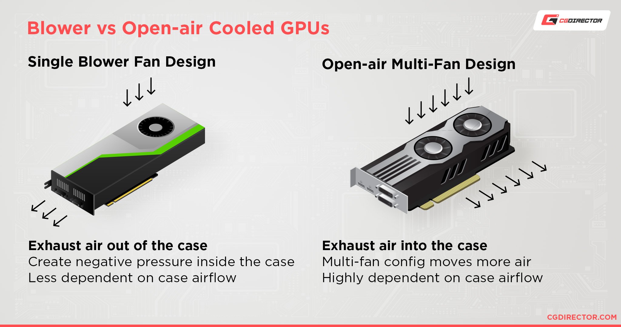 Blower style vs open-air GPU