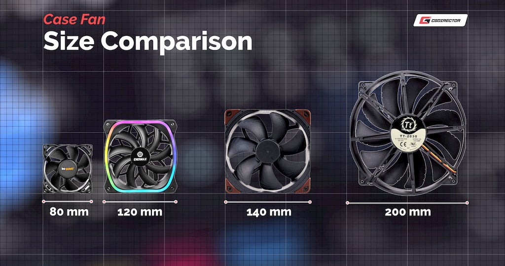 Case Fan Size Comparison CGDirector