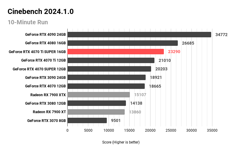 Cinebench 2024.1.0 (2)