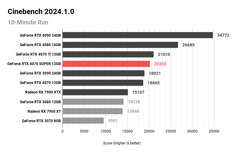 Cinebench 2024.1.0