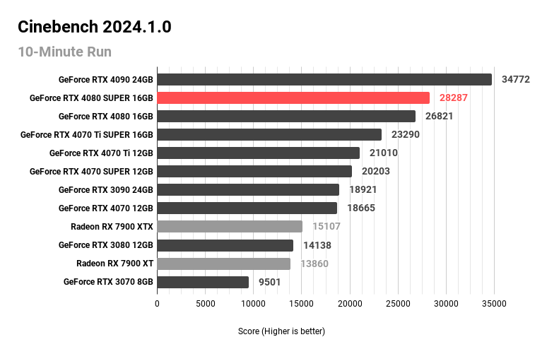 Cinebench 2024.1.0