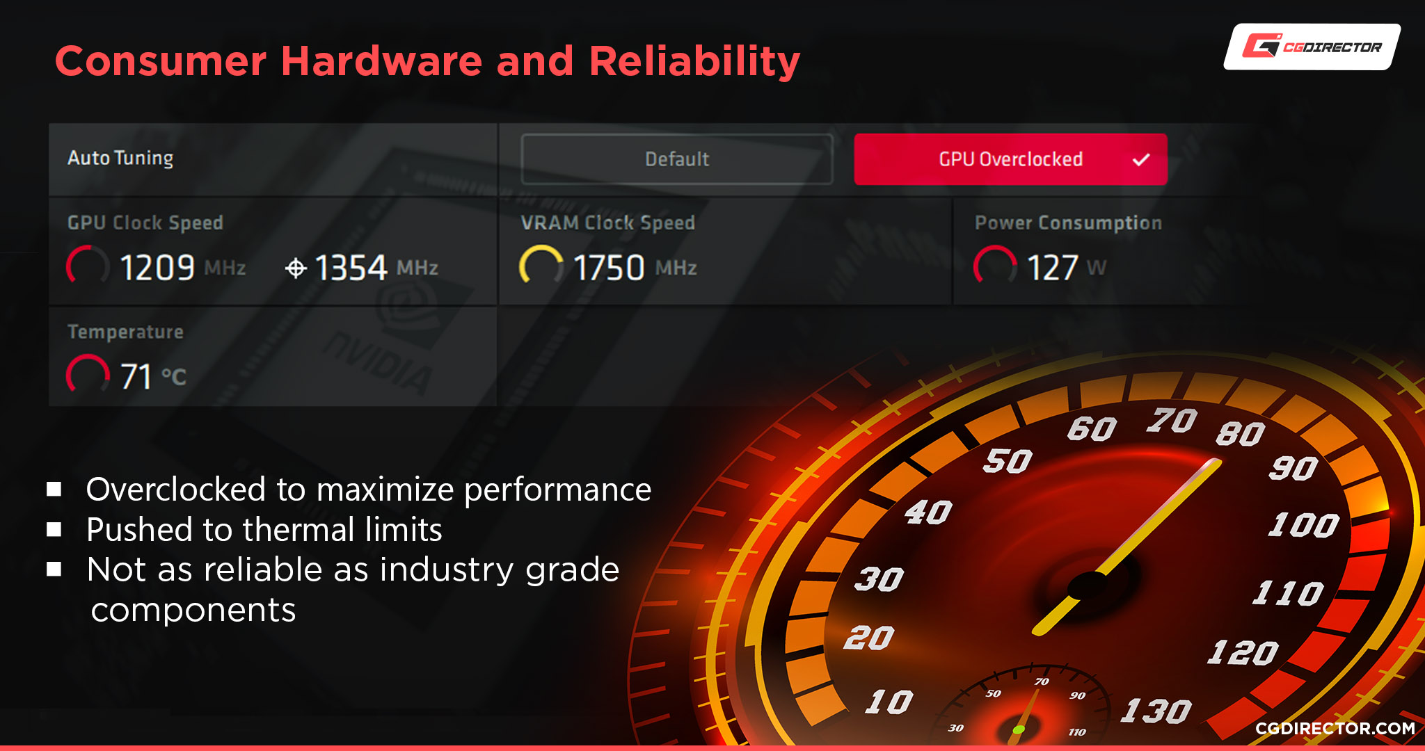 Consumer Hardware has drawbacks in terms of reliability