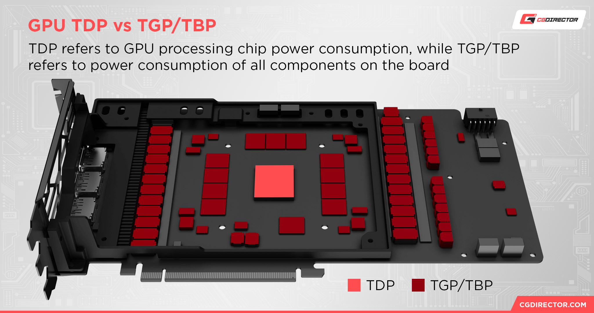 GPU TDP vs TGP