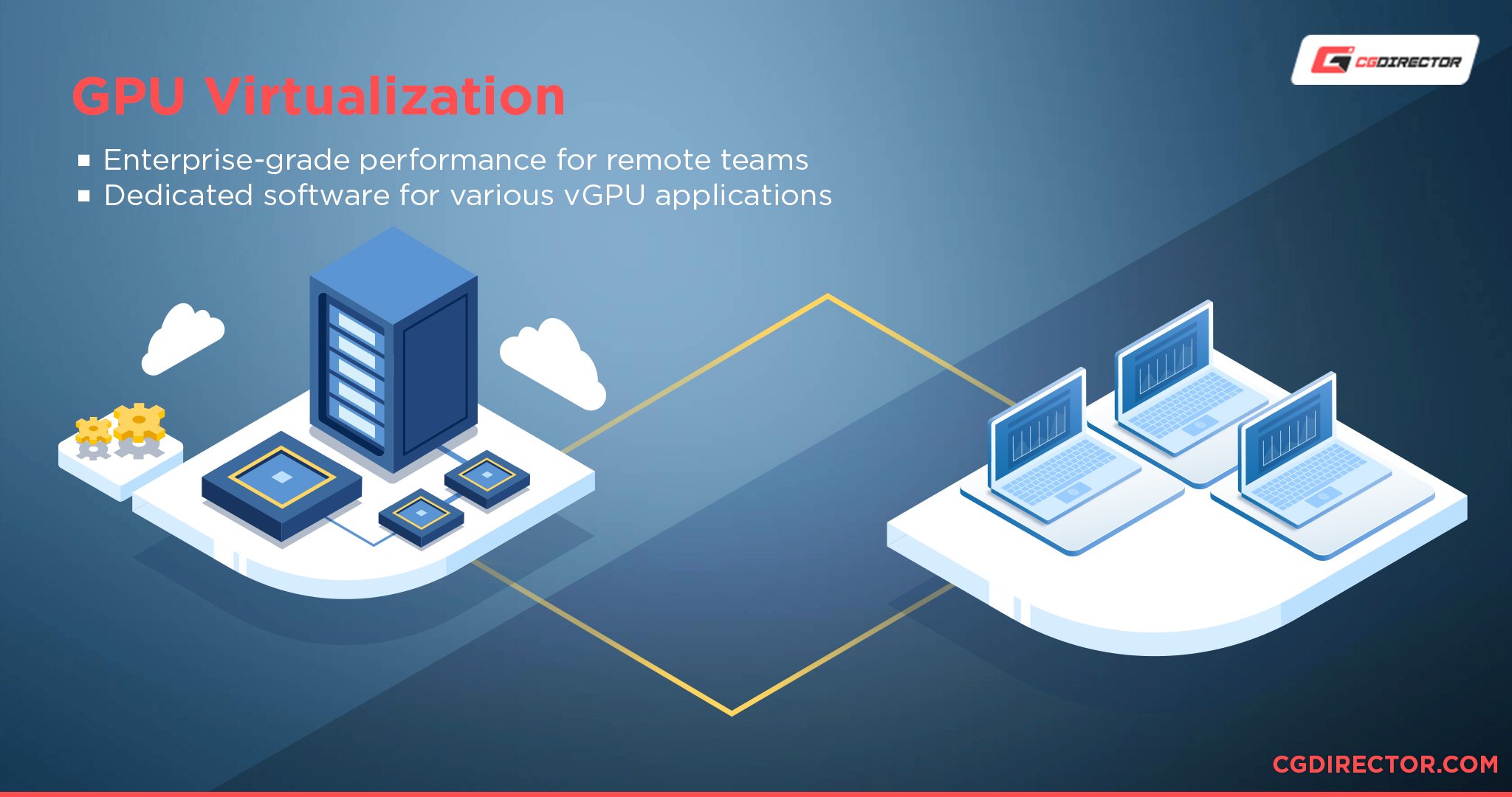 GPU virtualization