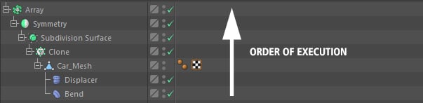 Cinebench Scores - Single Core Hierarchy