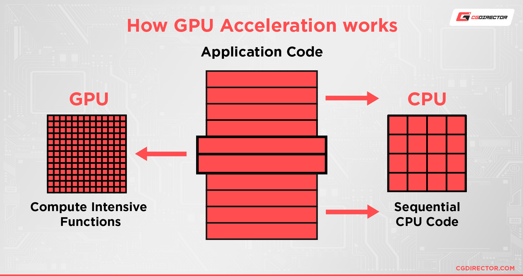 How GPU Acceleration works