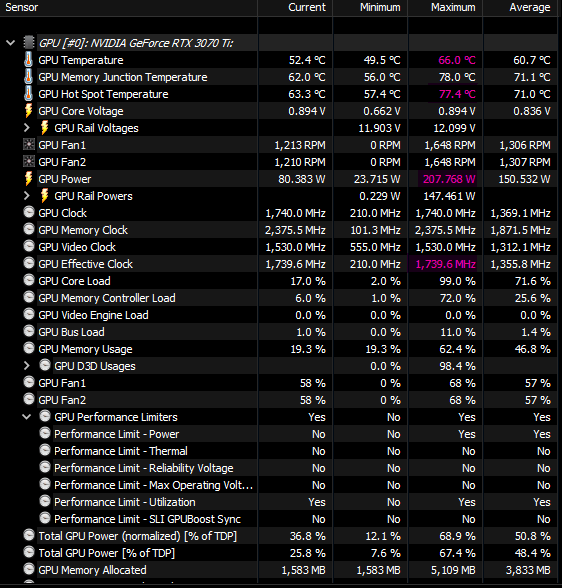 Monitoring: 900mV Undervolt