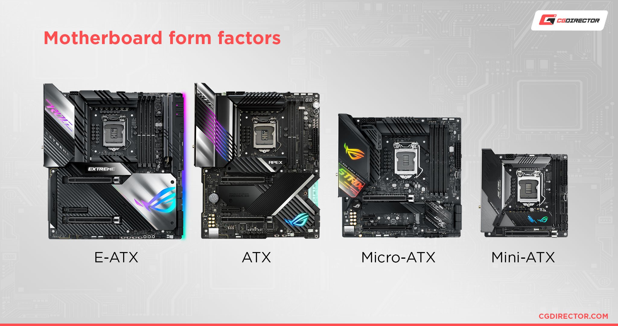 Motherboard form factors