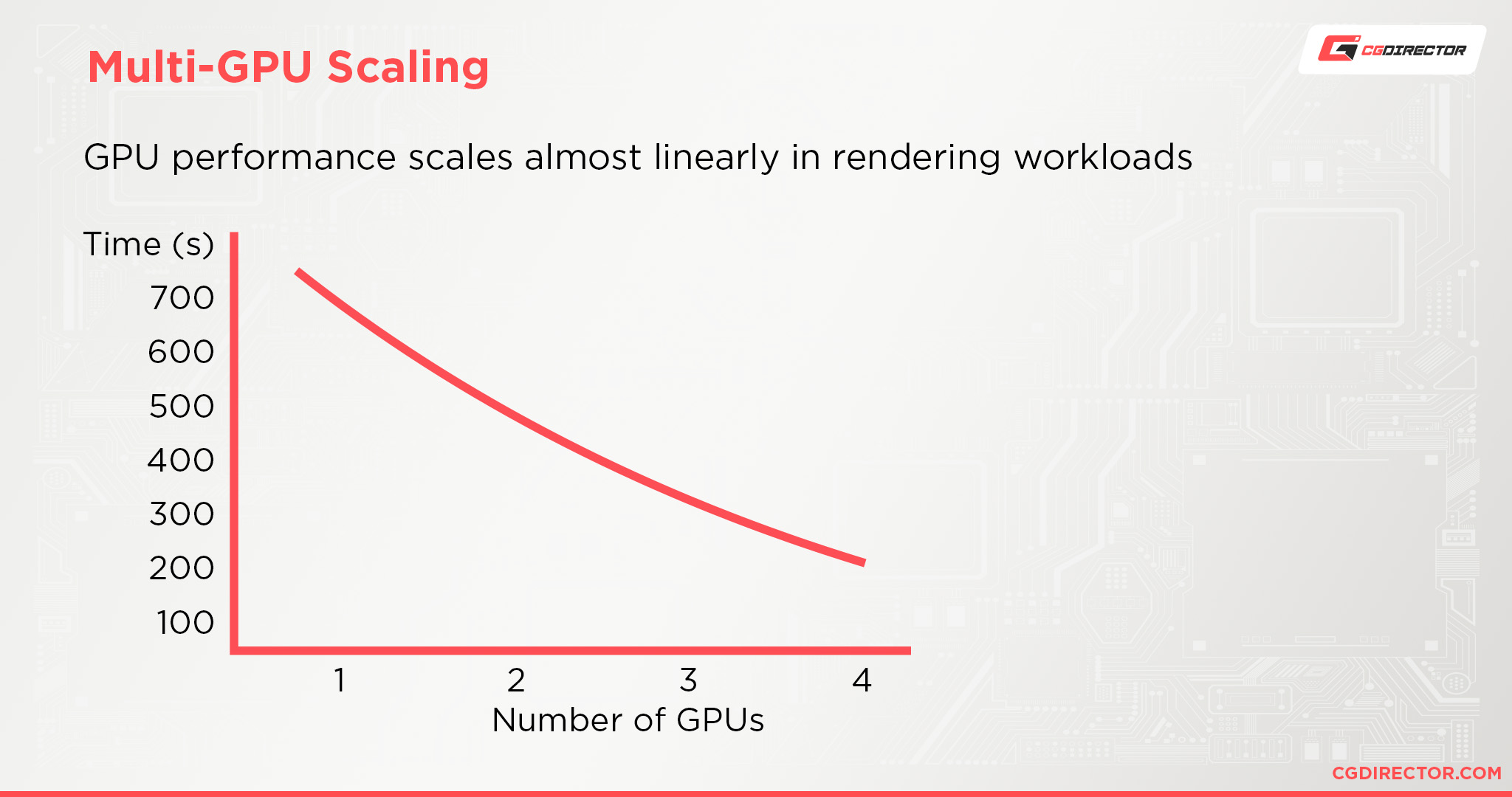 Multi-GPU Scaling