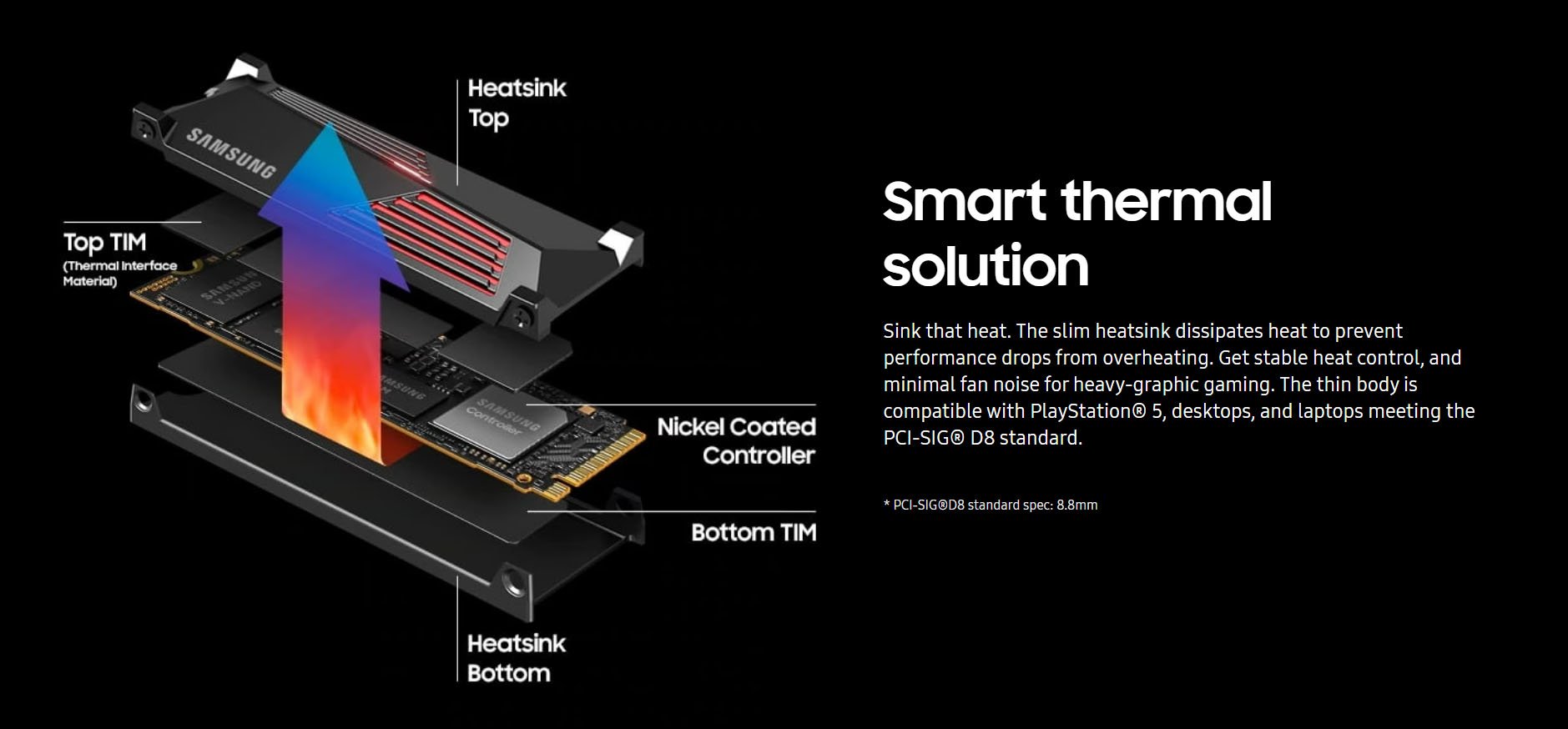 NVMe SSD Heatsink