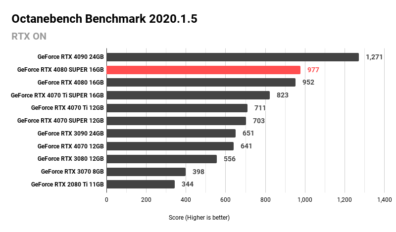 Octanebench Benchmark 2020.1.5