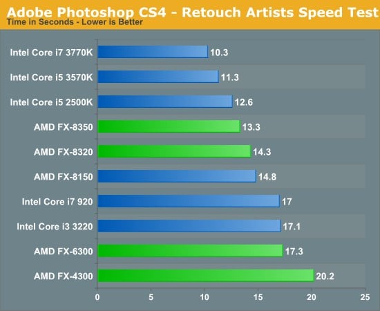 ps_cs4_benchmark