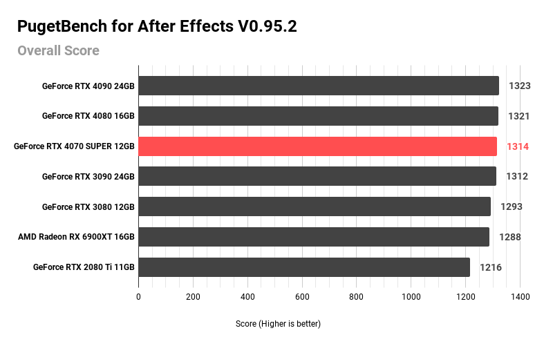 PugetBench for After Effects V0.95.2 (1)