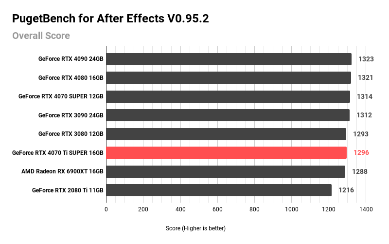 PugetBench for After Effects V0.95.2 (2)