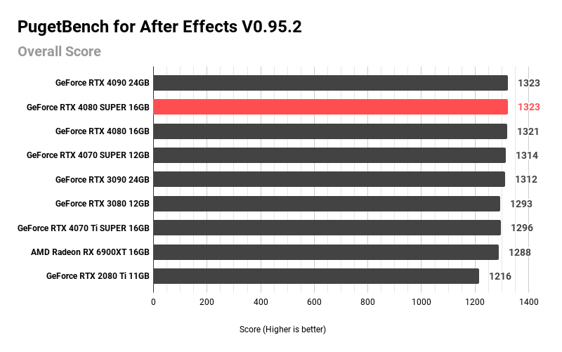 PugetBench for After Effects V0.95.2