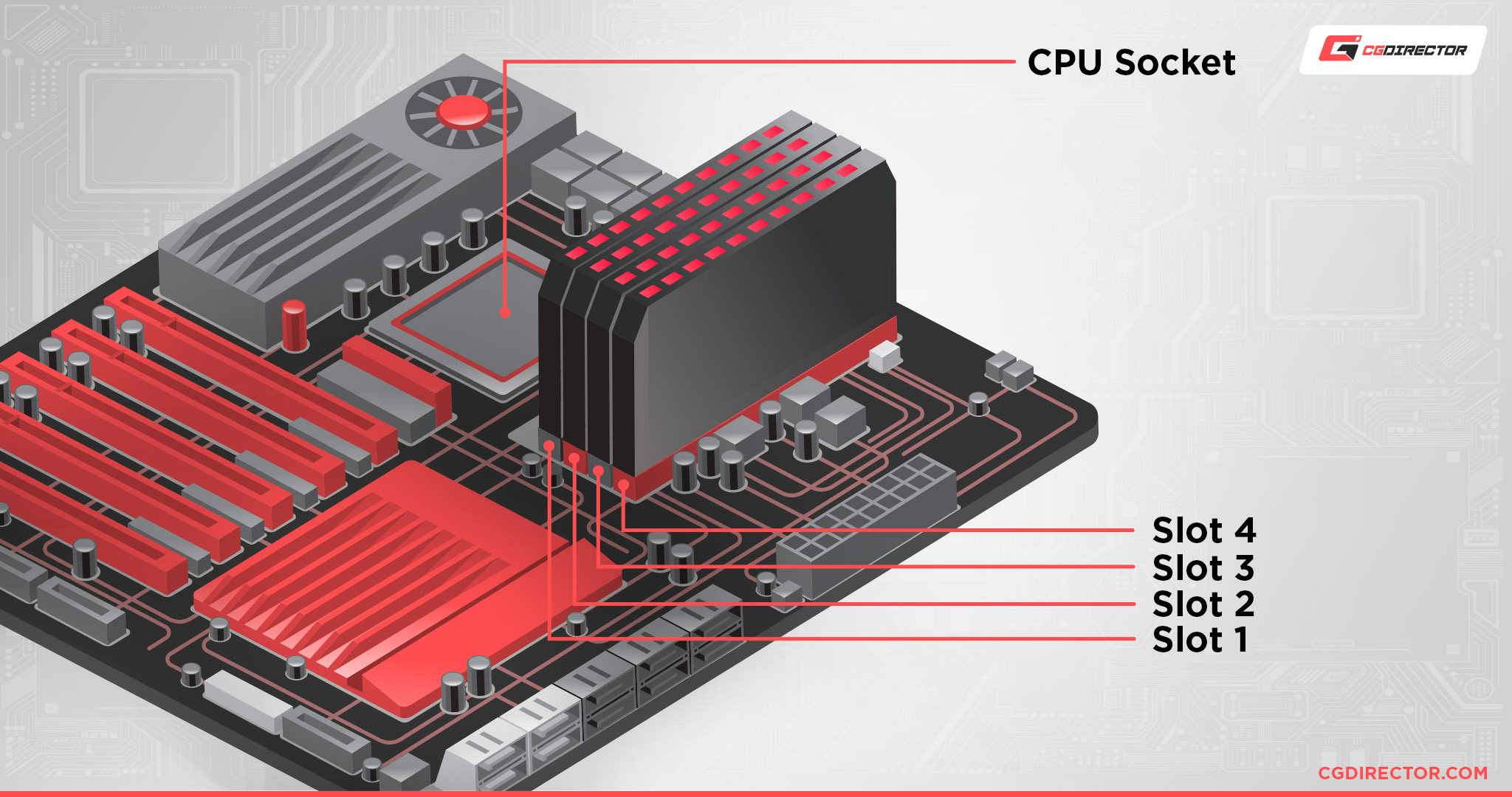 RAM slots on consumer motherboards