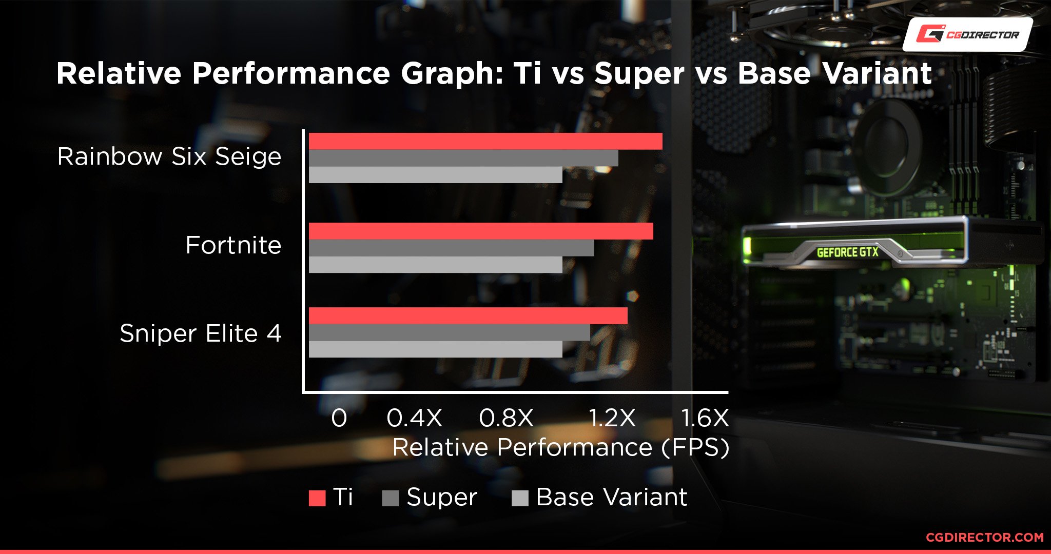 Relative Performance