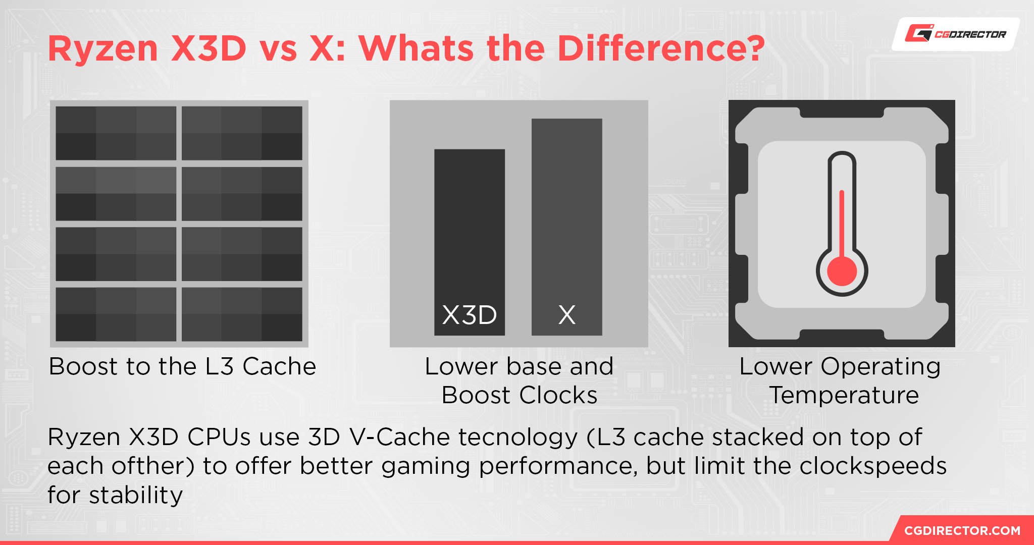 Ryzen X3D vs X Whats the Difference