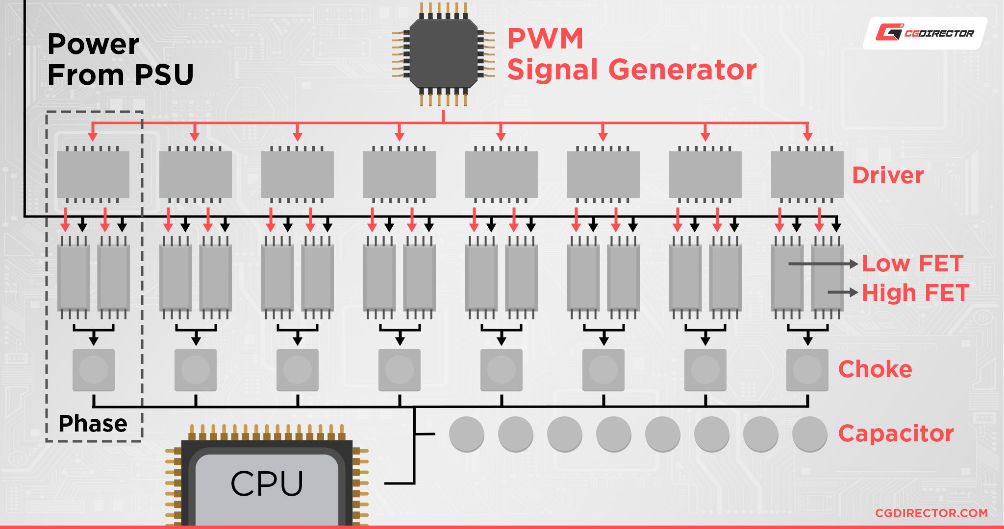 Schematics of an 8-Phase VRM