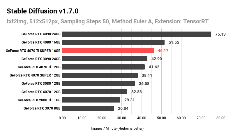 Stable Diffusion v1.7.0 (1)