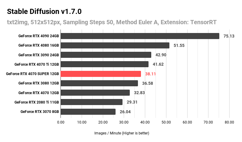 Stable Diffusion v1.7.0