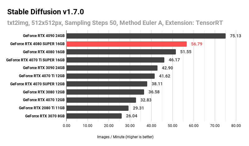 Stable Diffusion v1.7.0