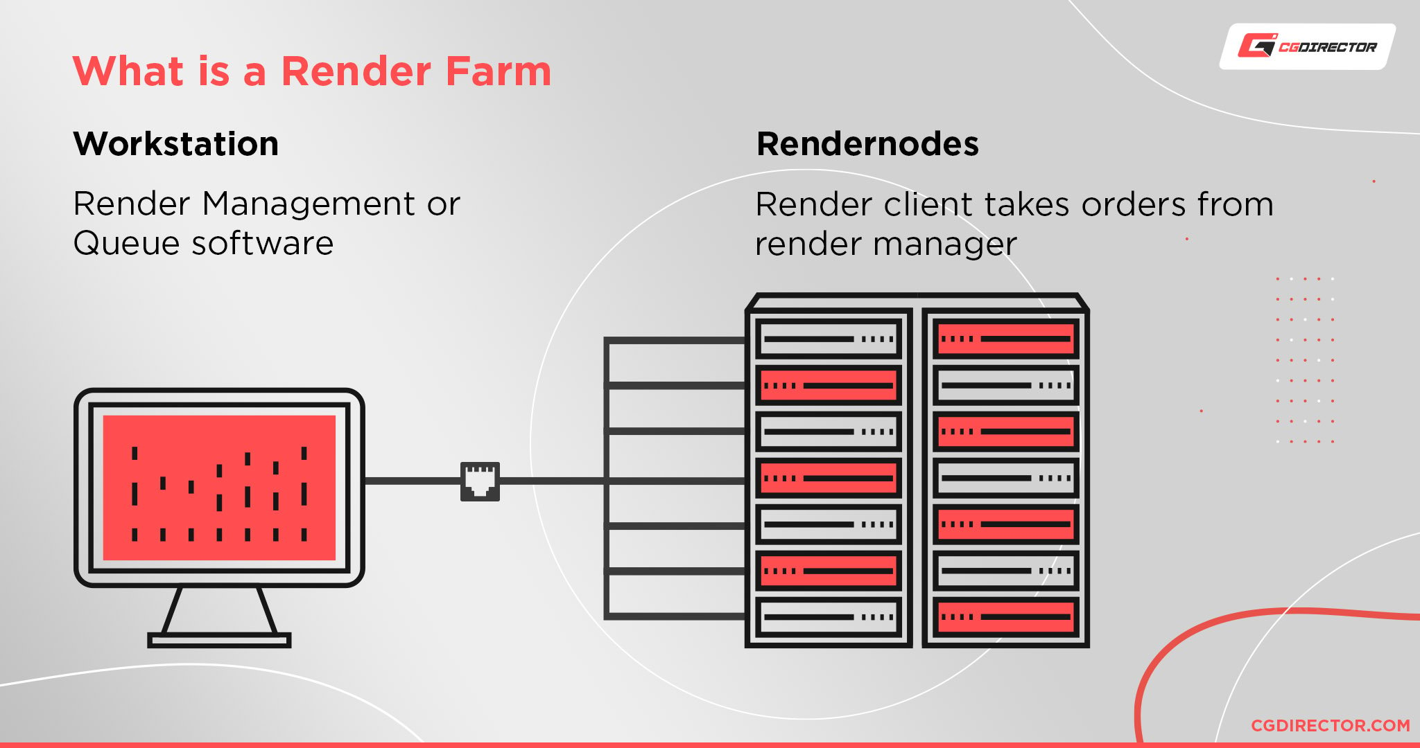 What is a render farm