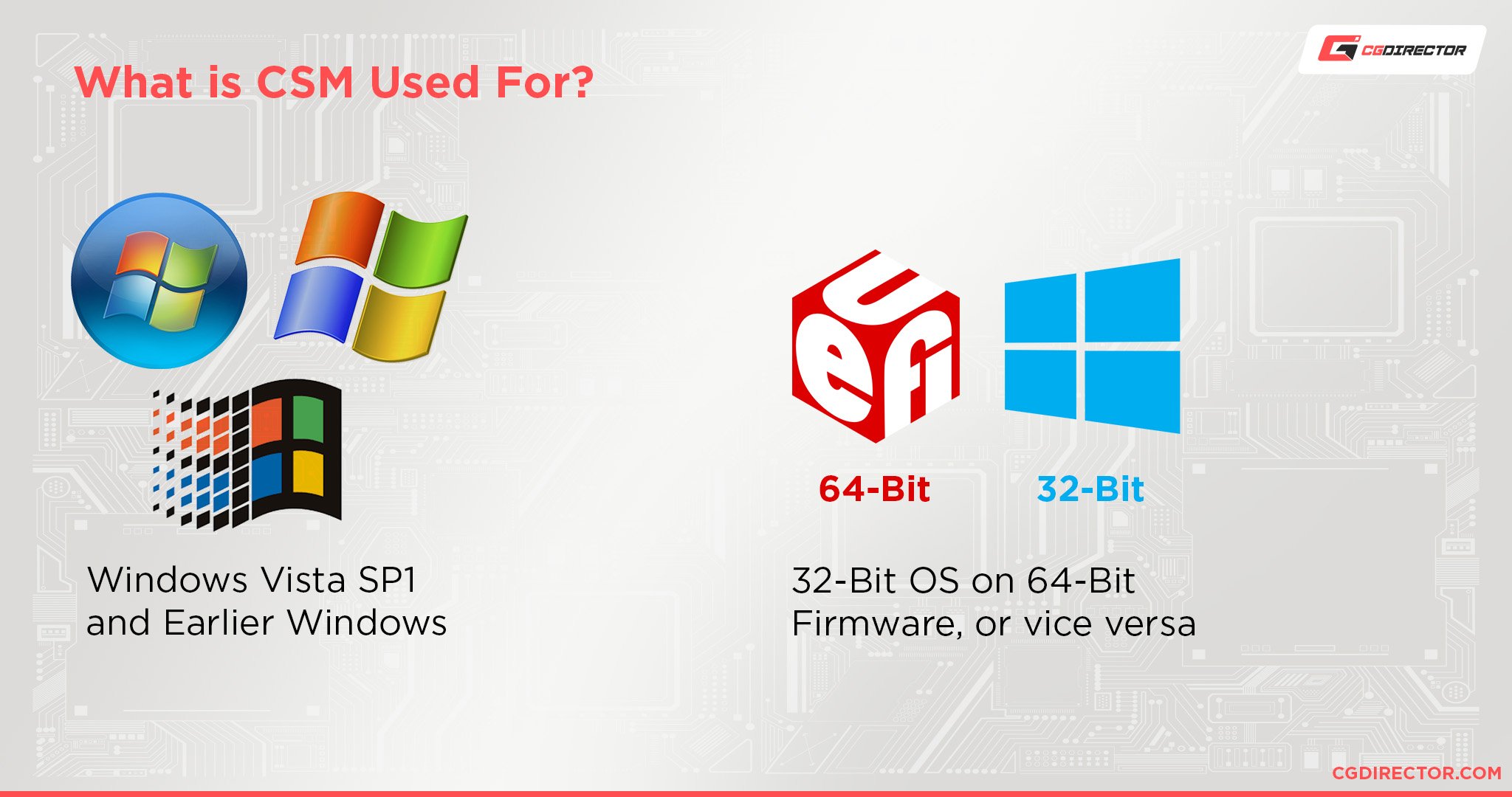 What is CSM used for