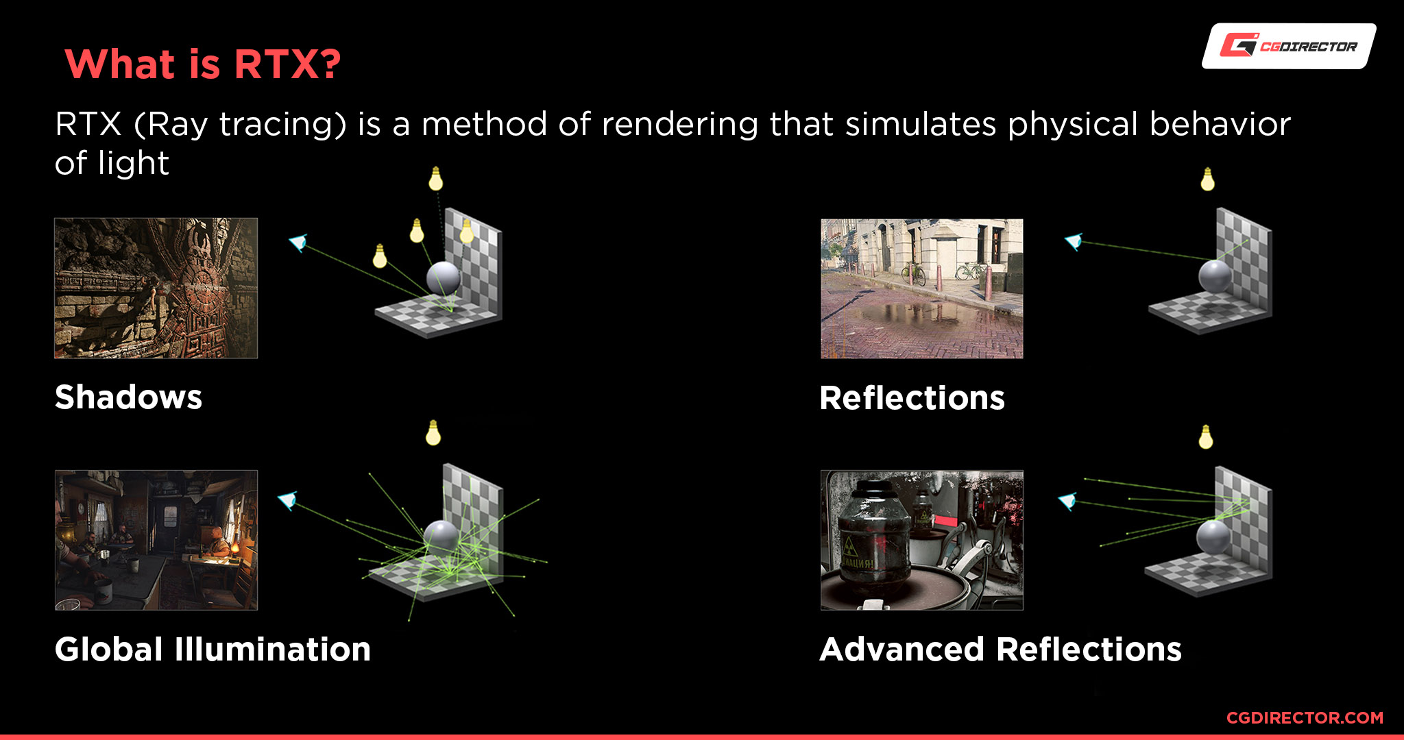 What is Ray Tracing