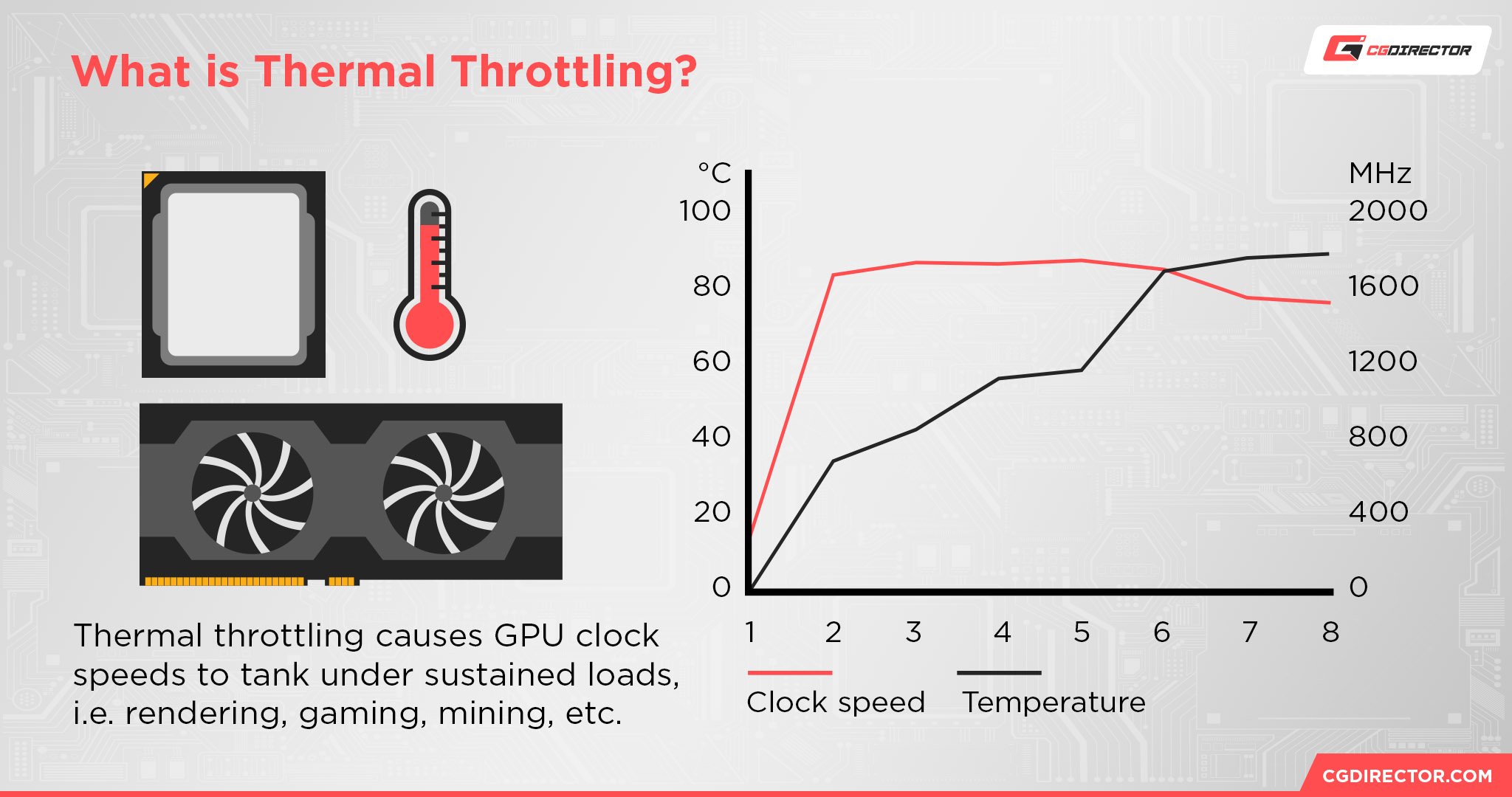 What is Thermal Throttling