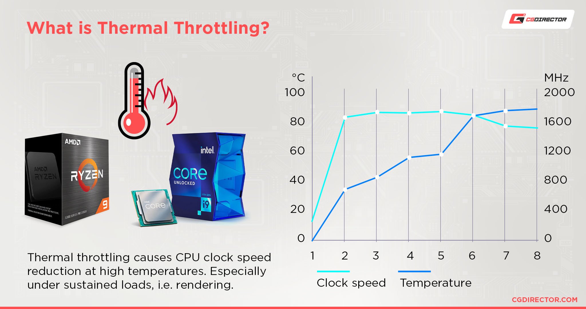 What is Thermal Throttling