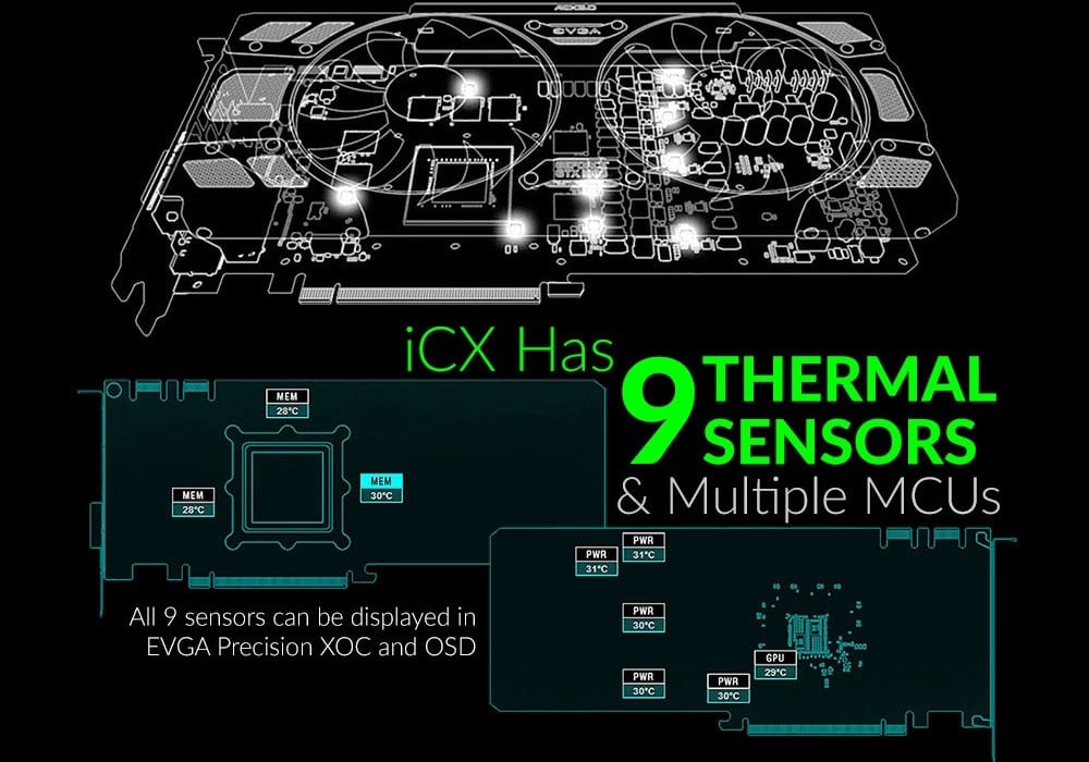 What Temperature Is Too Hot for a GPU