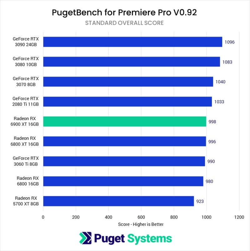 Premiere Pro GPU Comparison