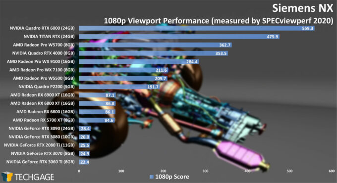 Siemens NX GPU comparison